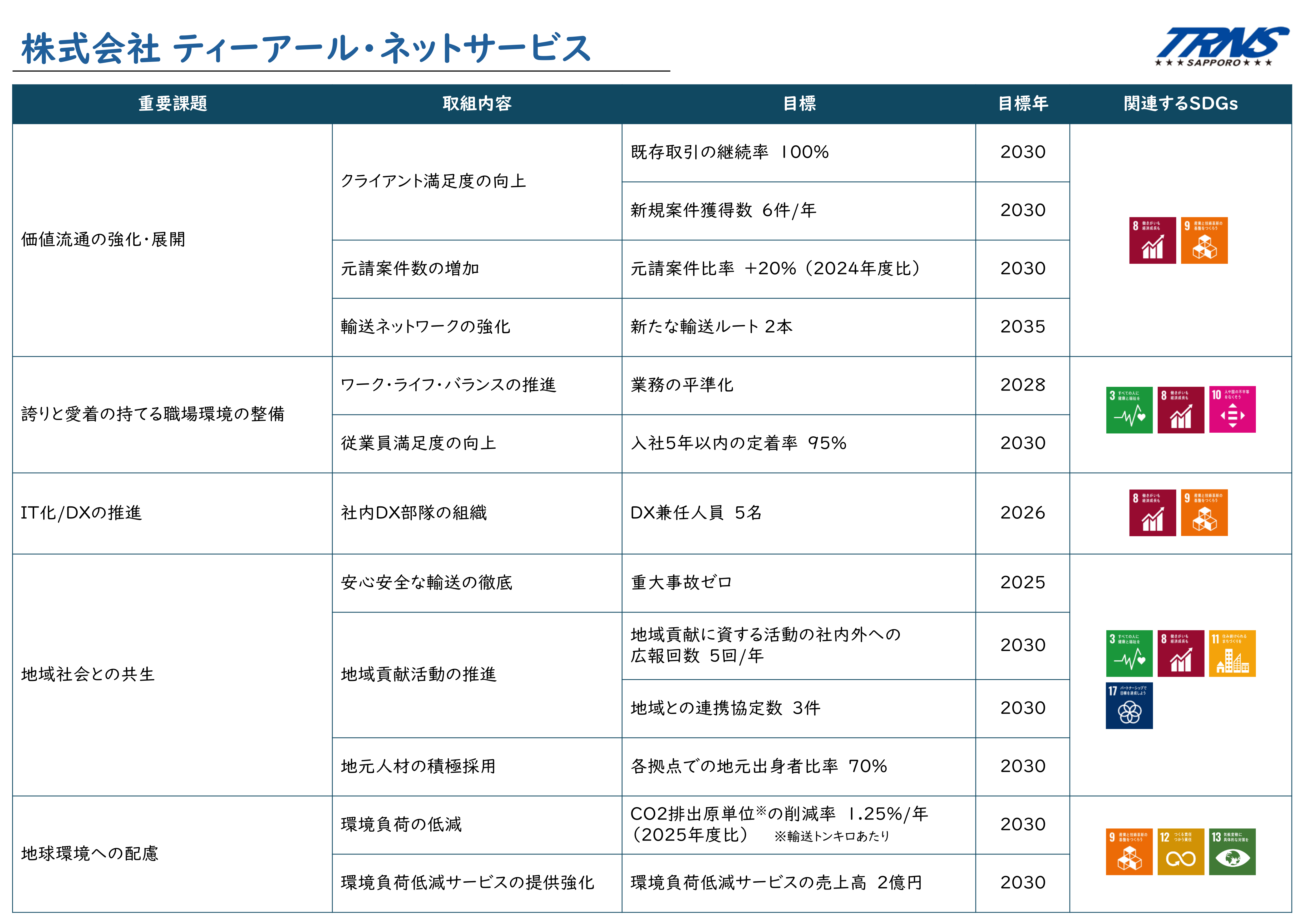 サステナビリティ経営方針_2ページ目